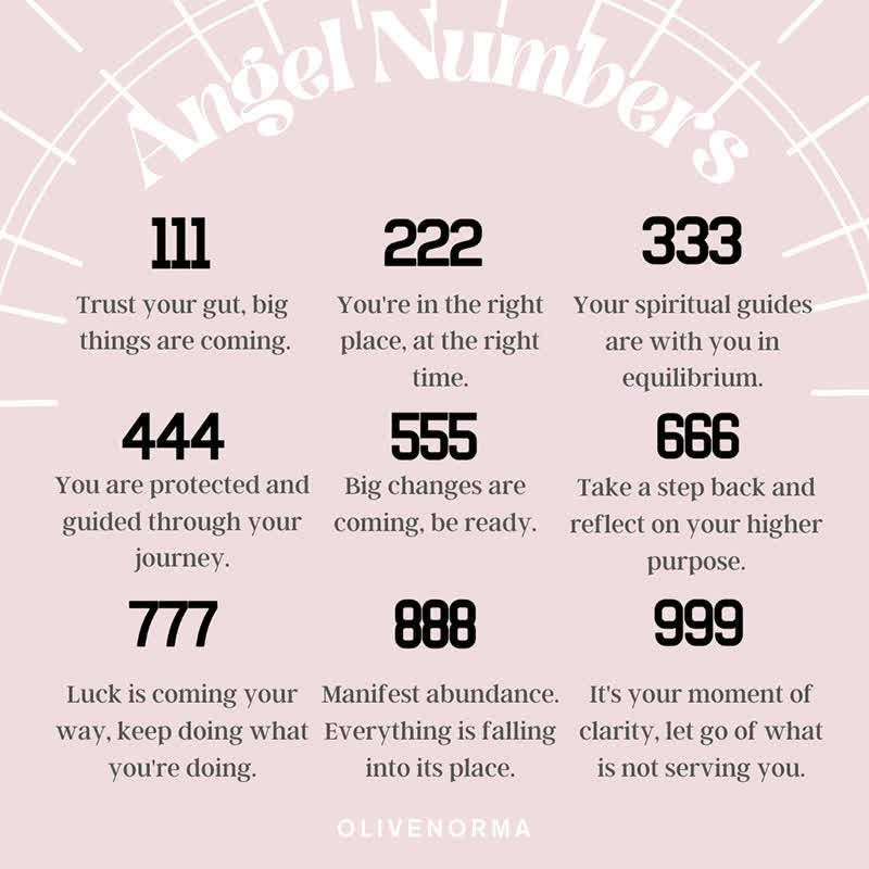 Engelsnummer Minimalistischer Glücksring