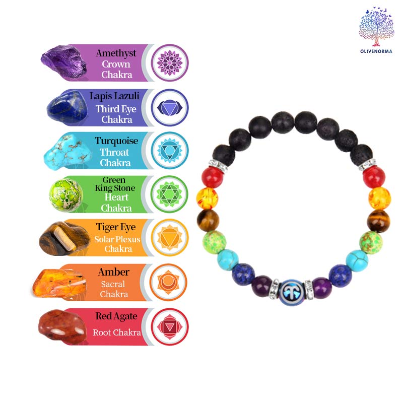 Chakra Zwölf Zodiac -Armband